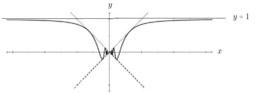 \psfrag{o1a1=o2a2}{{$$}}\psfrag{a}{{$a$}}\psfrag{a1}{{$\cdots$}}\psfrag{a2}{{$x_{i-1}$}}\psfrag{dots}{{$$}}\psfrag{ak1}{{$\overline{x_{i}}=\varphi(\overline{t_{i}})$}}\psfrag{ak}{{$x_{i}\ \ \ \ \ \ \ \cdots$}}\psfrag{b}{{$b$}}\includegraphics{figsenoidalSpain1.eps}