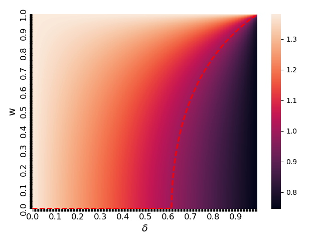 AI-Assisted Decision Making with Human Learning