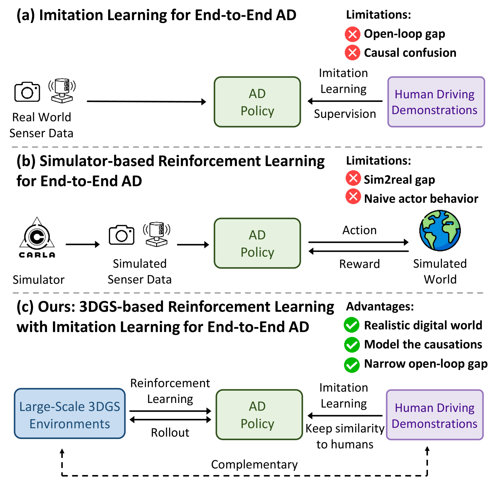 RAD: Training an End-to-End Driving Policy via Large-Scale 3DGS-based Reinforcement Learning