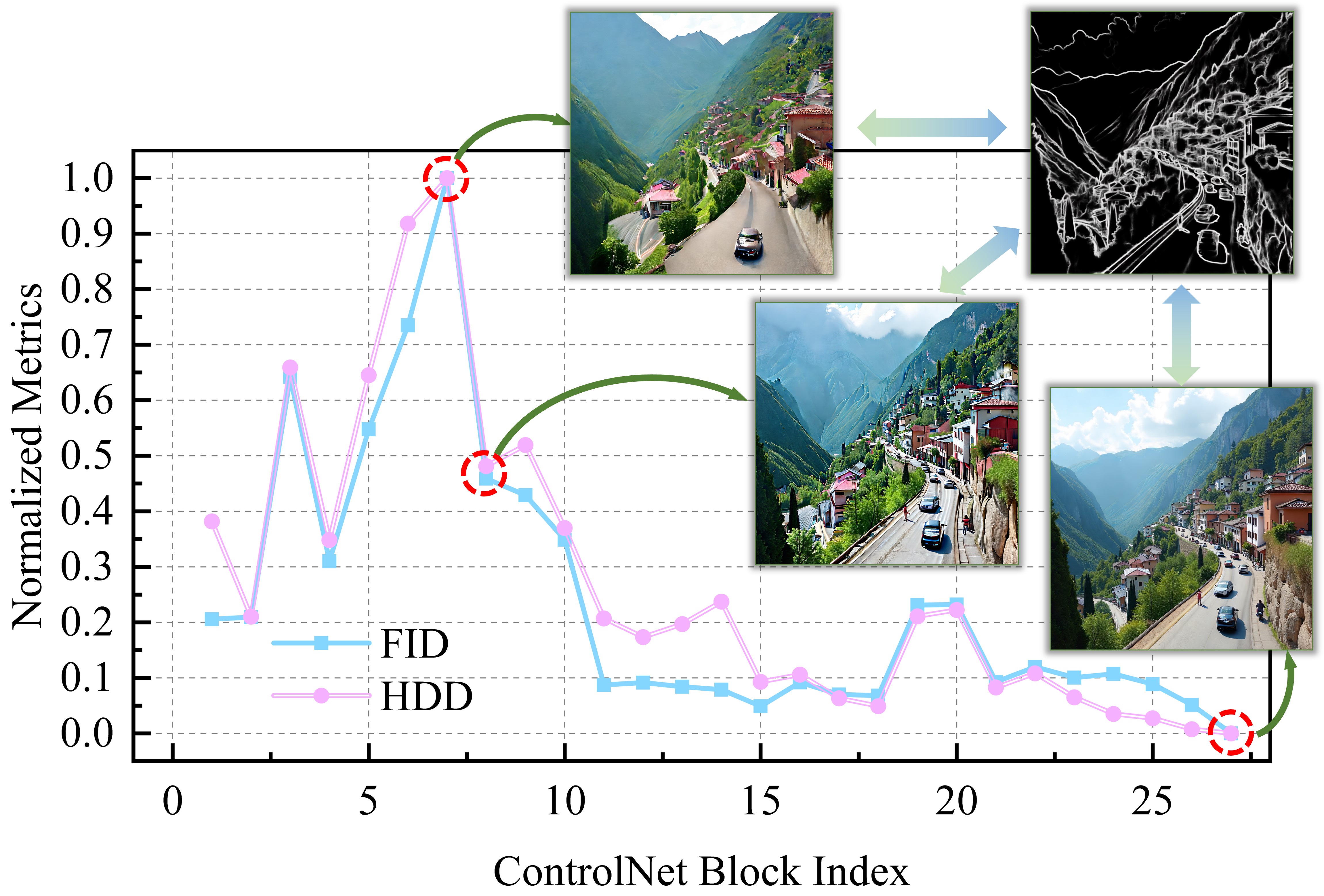 RelaCtrl: Relevance-Guided Efficient Control for Diffusion Transformers