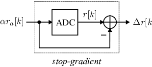 \psfrag{ADC}{ADC}\psfrag{ar[k]}{$\alpha r_{a}[k]$}\psfrag{r[k]}{$r[k]$}\psfrag{dr[k]}{$\Delta r[k]$}\includegraphics{noGradQuantNoiseBlock.eps}
