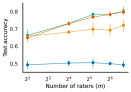 Capturing Individual Human Preferences with Reward Features
