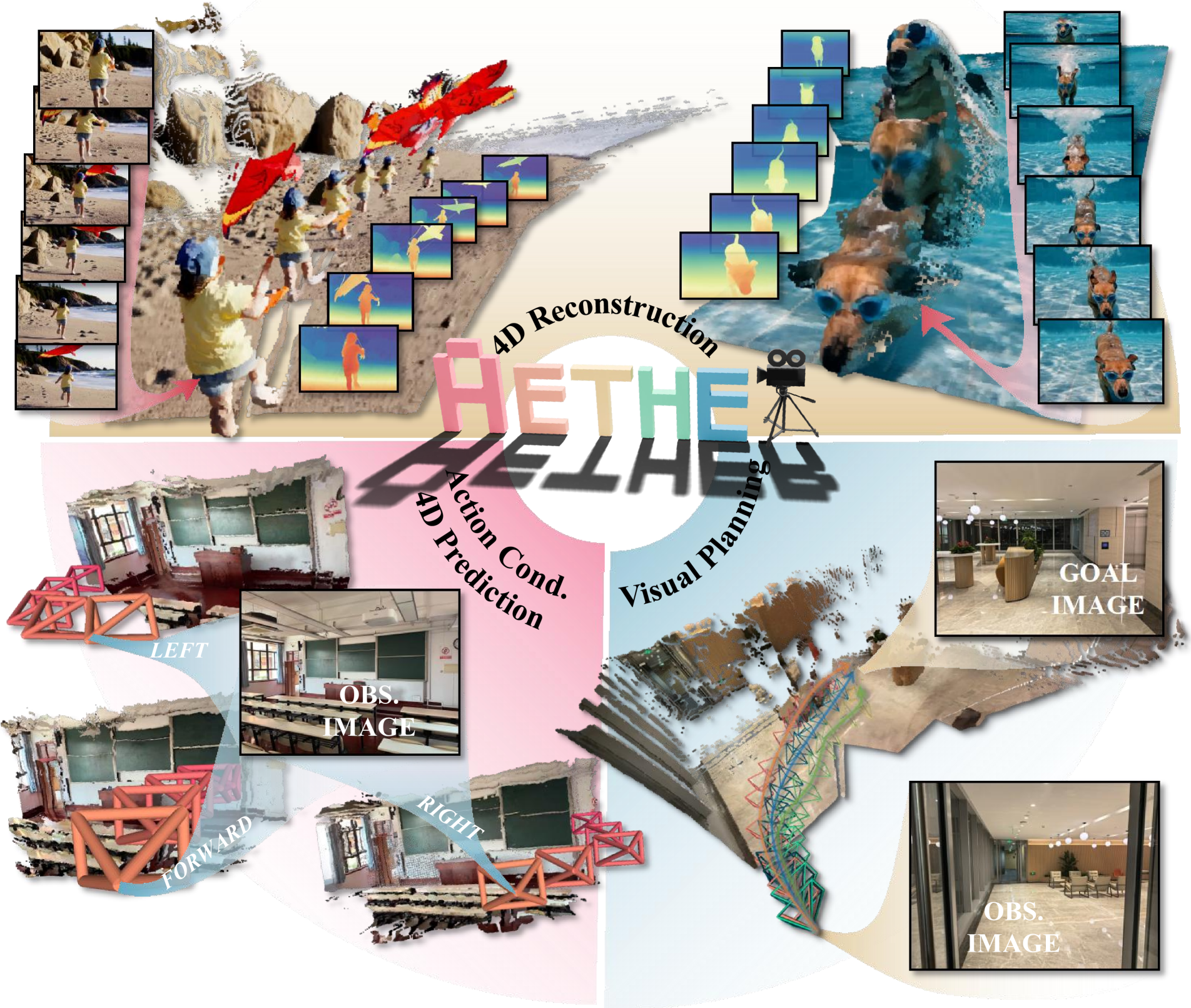 Aether unified world model