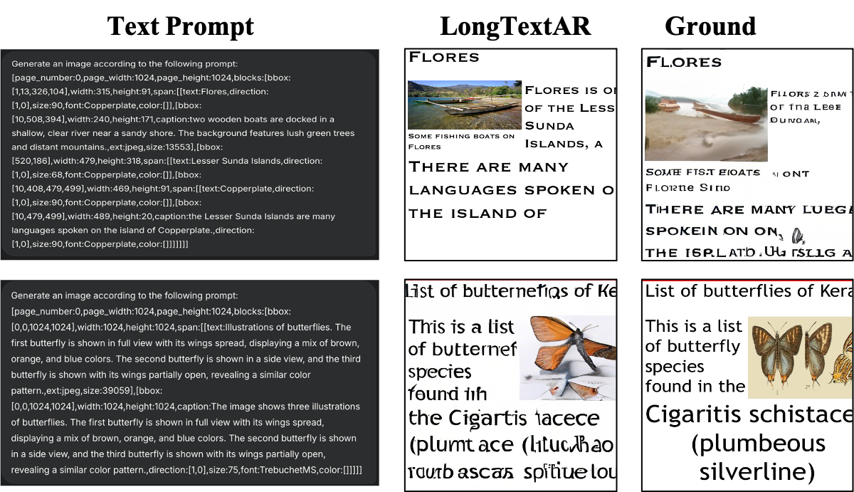 Beyond Words: Advancing Long-Text Image Generation via Multimodal ...