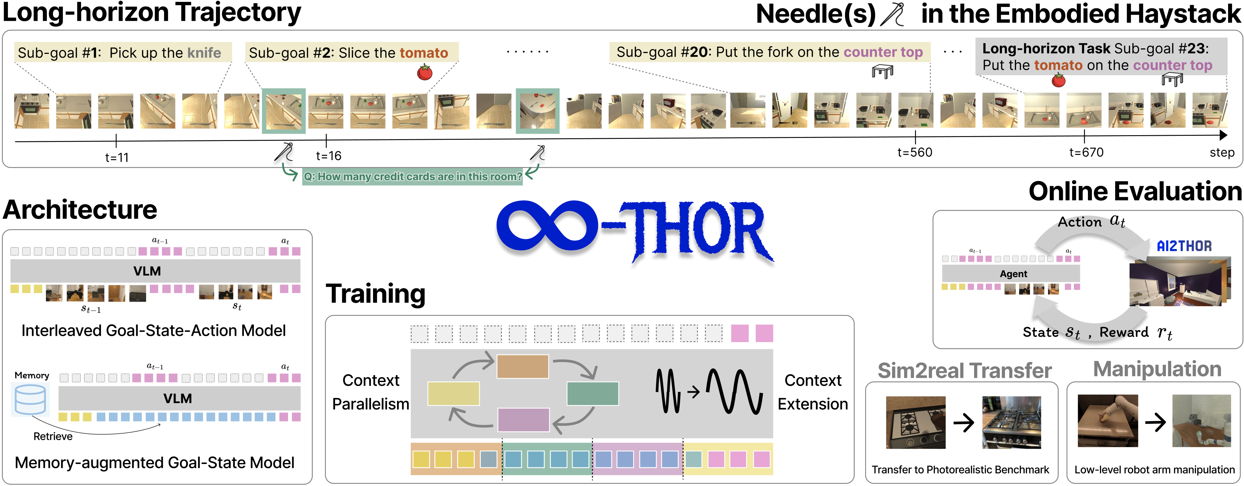 Beyond Needle(s) in the Embodied Haystack: Environment, Architecture, and Training Considerations for Long Context Reasoning