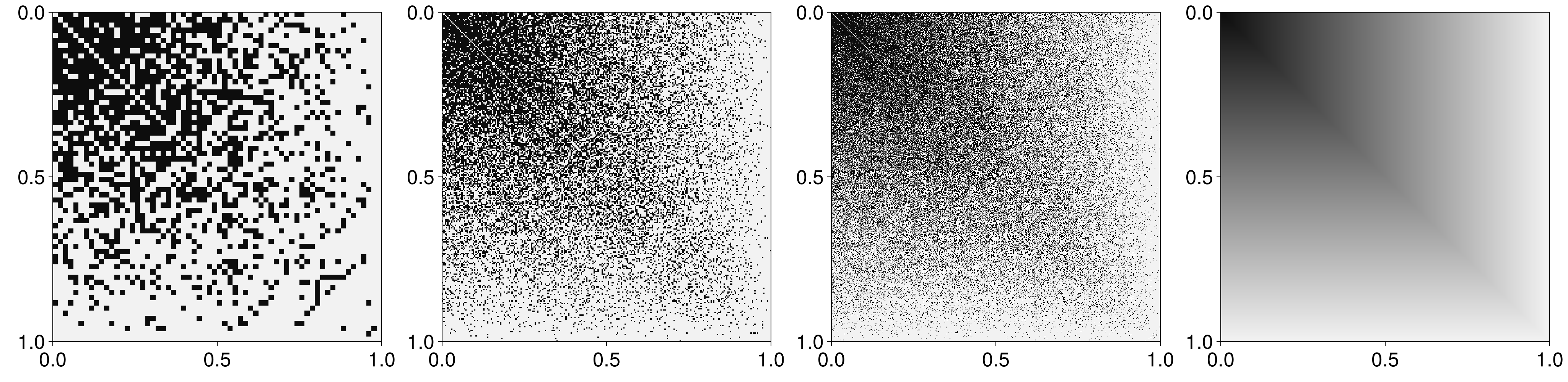 Graphical representation of step graphons approximating a limiting continuous graphon.