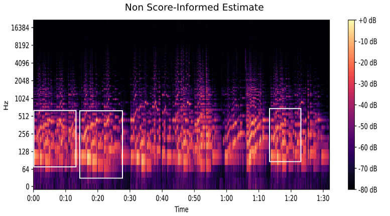 while (at bottom) a spectrogram of the same excerpt isolated using the variant of DeMucs that is conditioned on note predictions. The rectangles indicate excerpts of the signal where the score-informed variant performs better, due to its ability to better sustain individual notes.