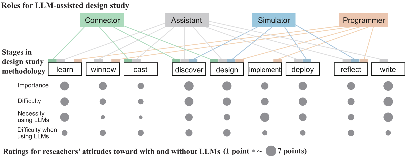 A view of a city with buildings peeking out of the clouds.