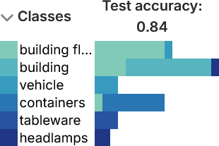 A snapshot of the sidebar which shows the classification matrix. No caption.