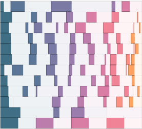 A snapshot of the Featureplot for one cluster after filtering. No caption.