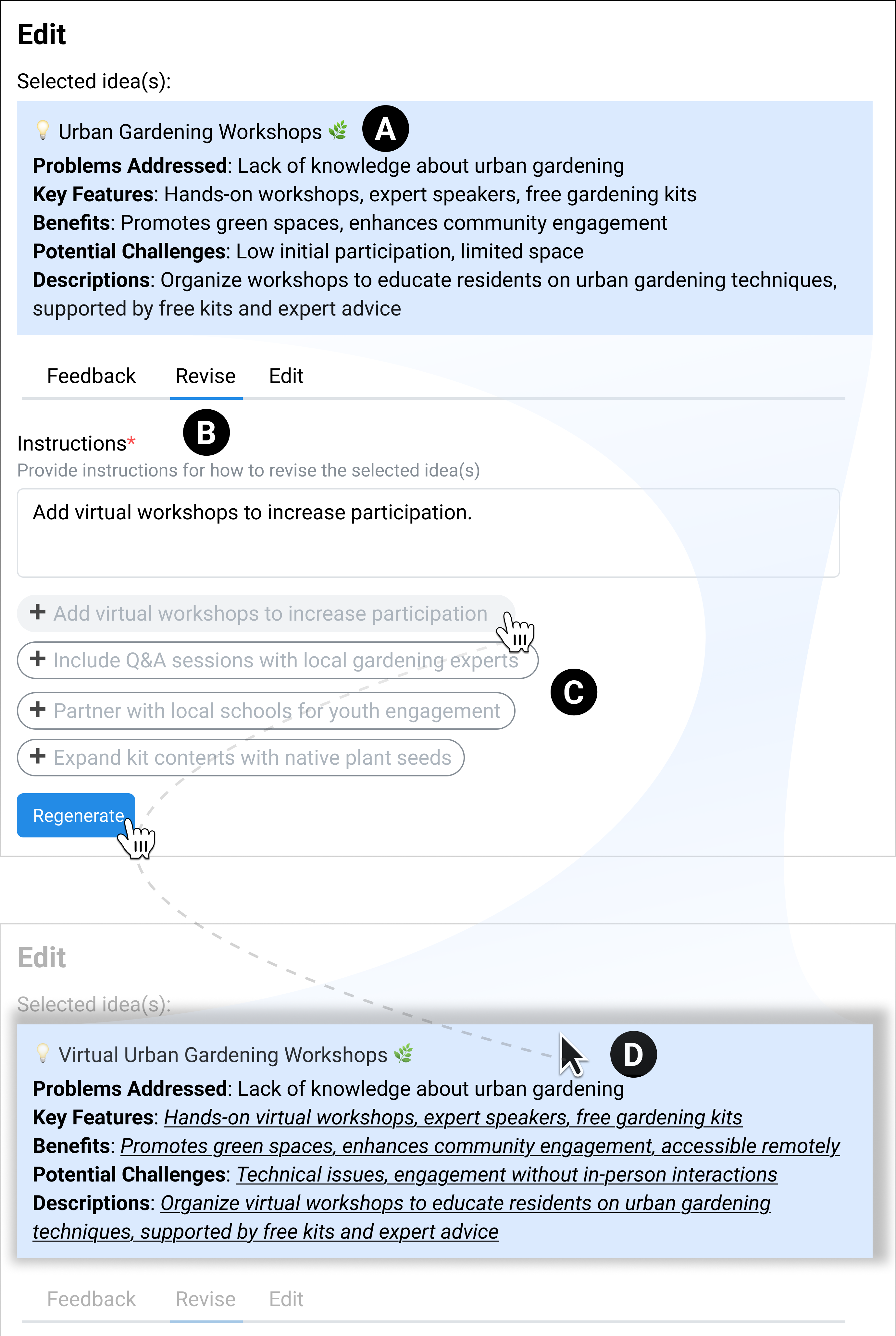 A diagram illustrating the ‘Revise with AI’ feature with four labeled sections. Section A displays the original node content, Section B shows a user typing a natural language prompt, Section C presents AI-generated instructions for revising the content, and Section D highlights the updated node content with changes underlined.