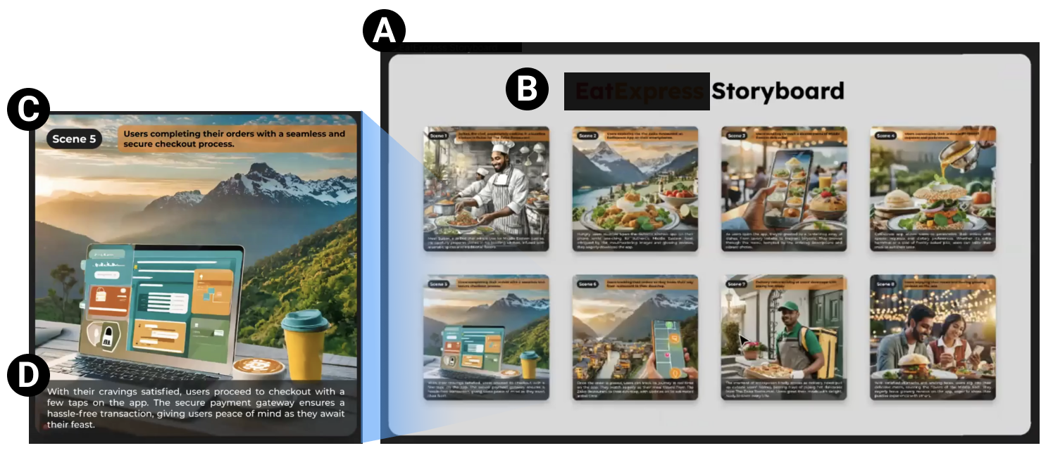 Storyboards created by study participants with AI assistance.