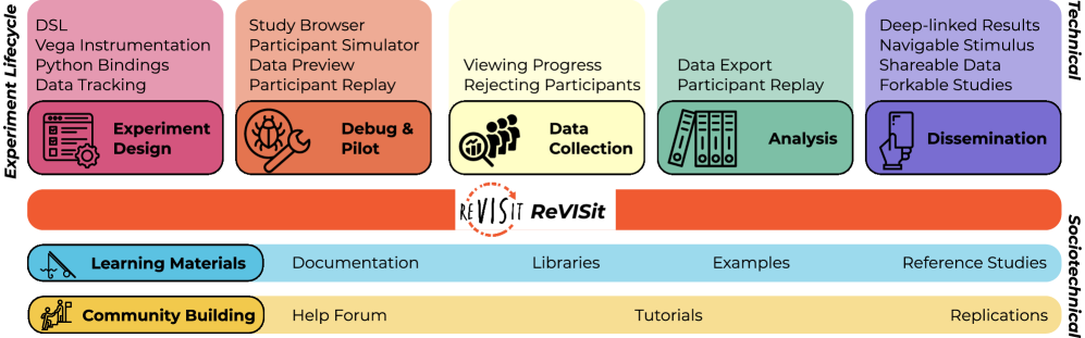 A view of a city with buildings peeking out of the clouds.