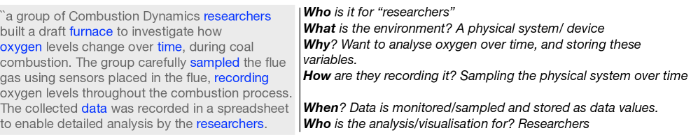 Text of the scenario focusing on who, what, why, how, when, who.