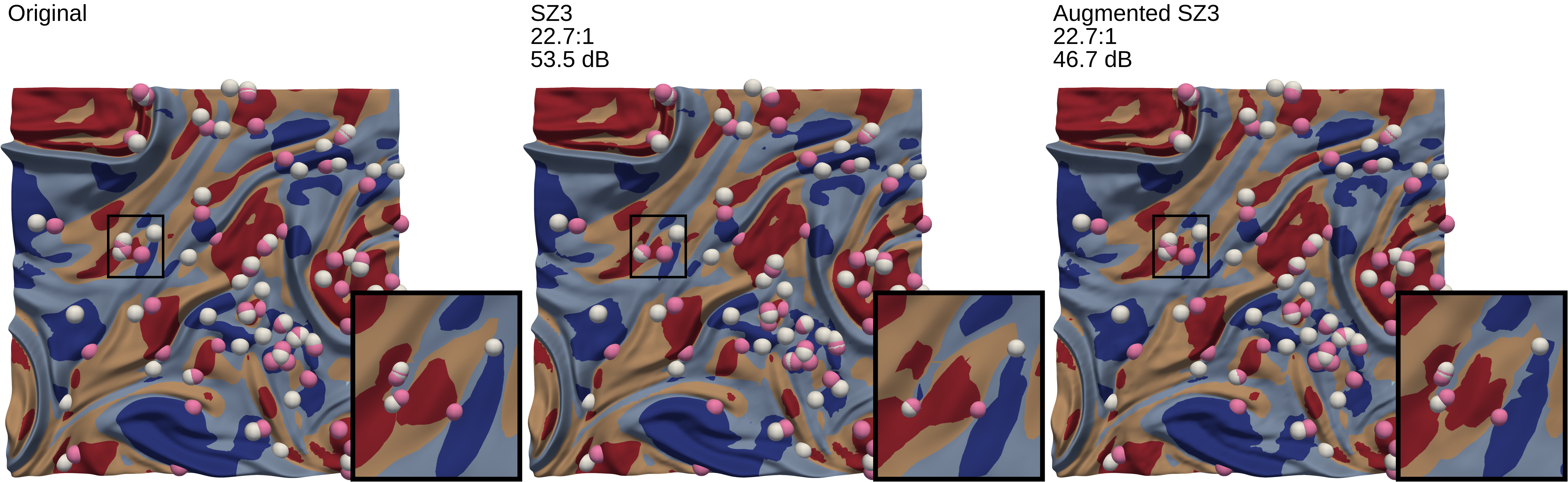 A visualization of stress tensor field with classic and Augmented SZ3 compressors.