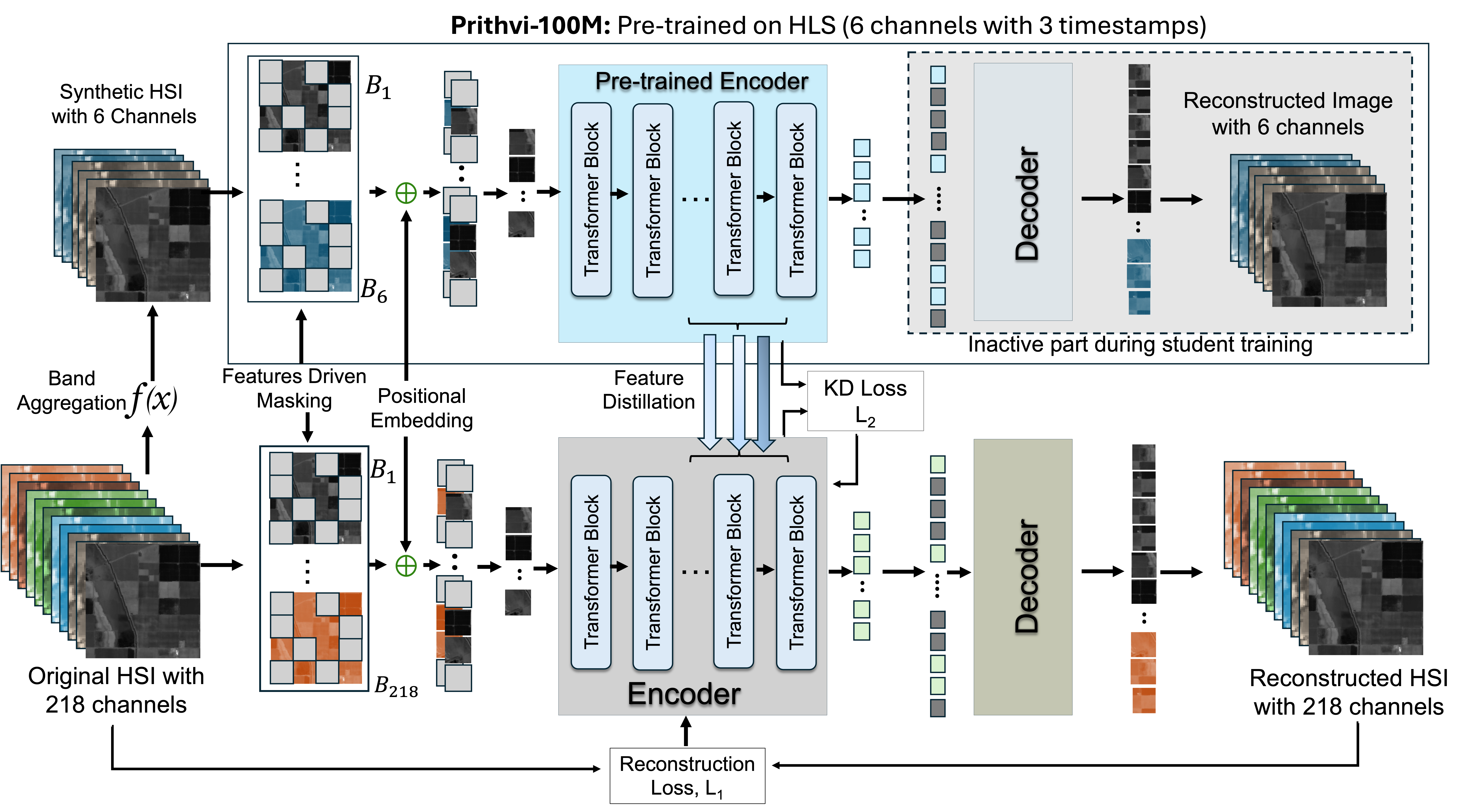 Proposed architecture diagram