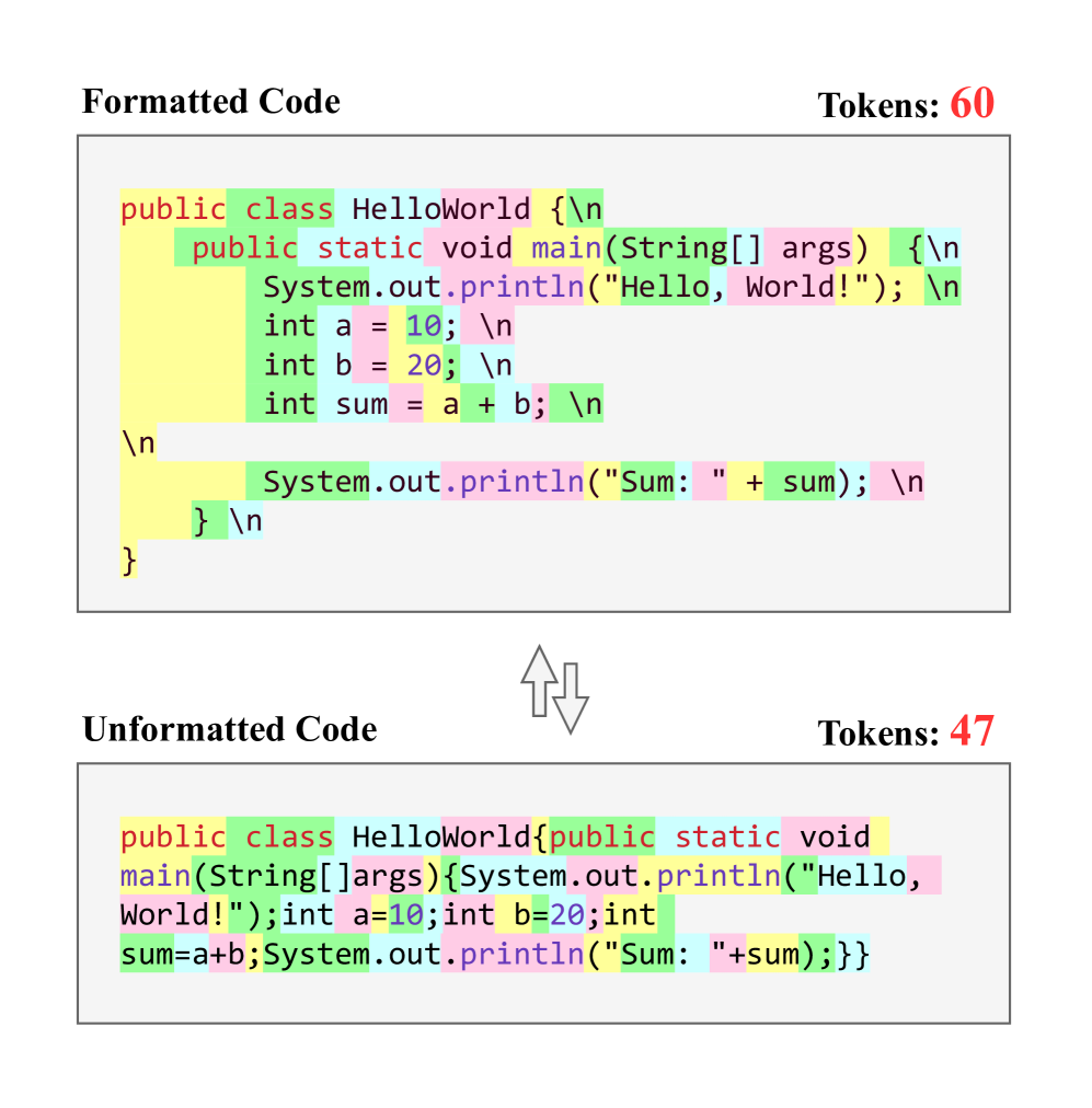 Formatação de código em Prompts