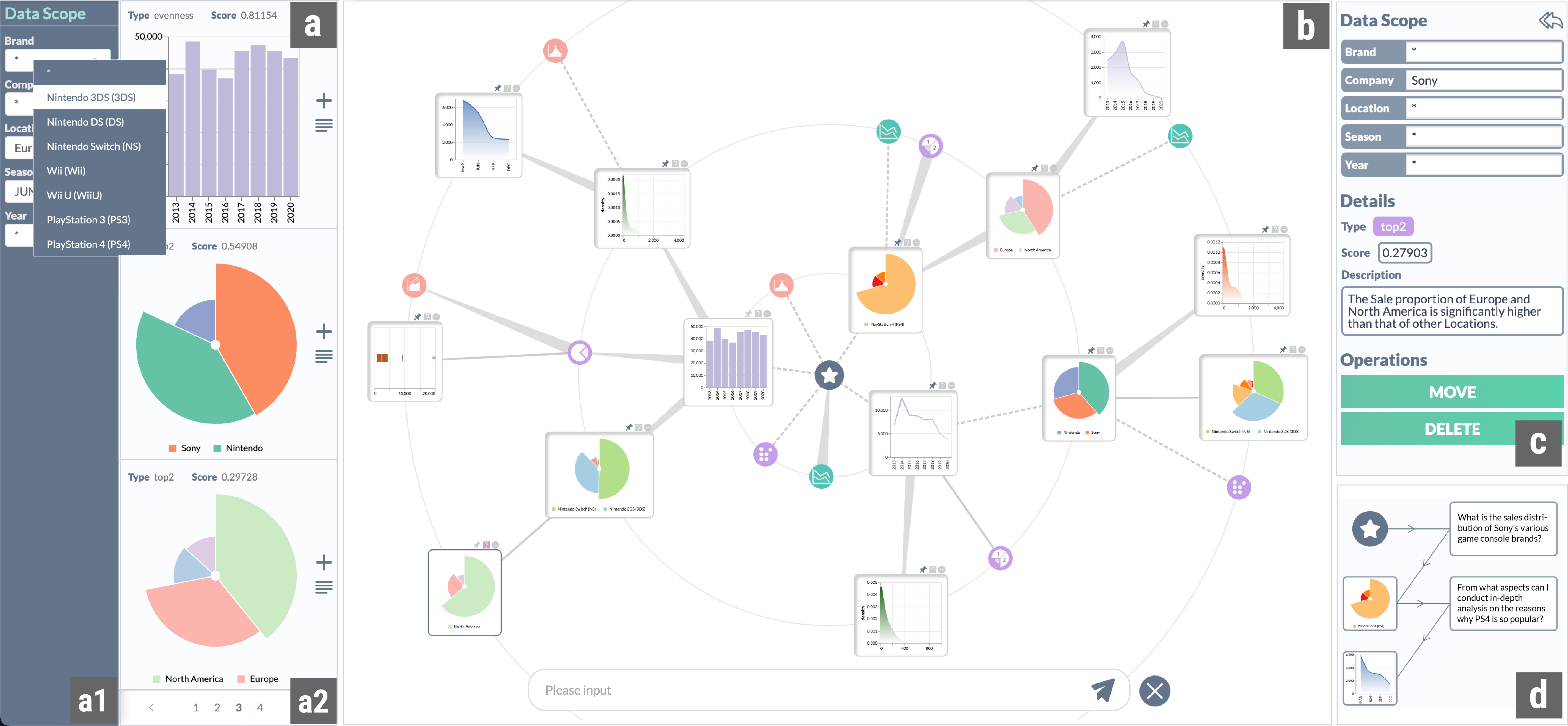 Figure 3 shows the user interface of the InReAcTable prototype system with three interconnected panels: the data subspace selection panel, the iterative exploration panel, and the insight information panel.