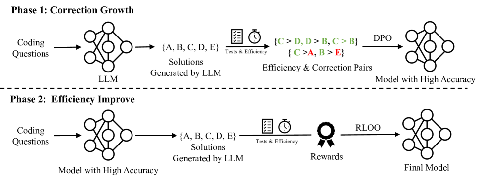 Overview of our method