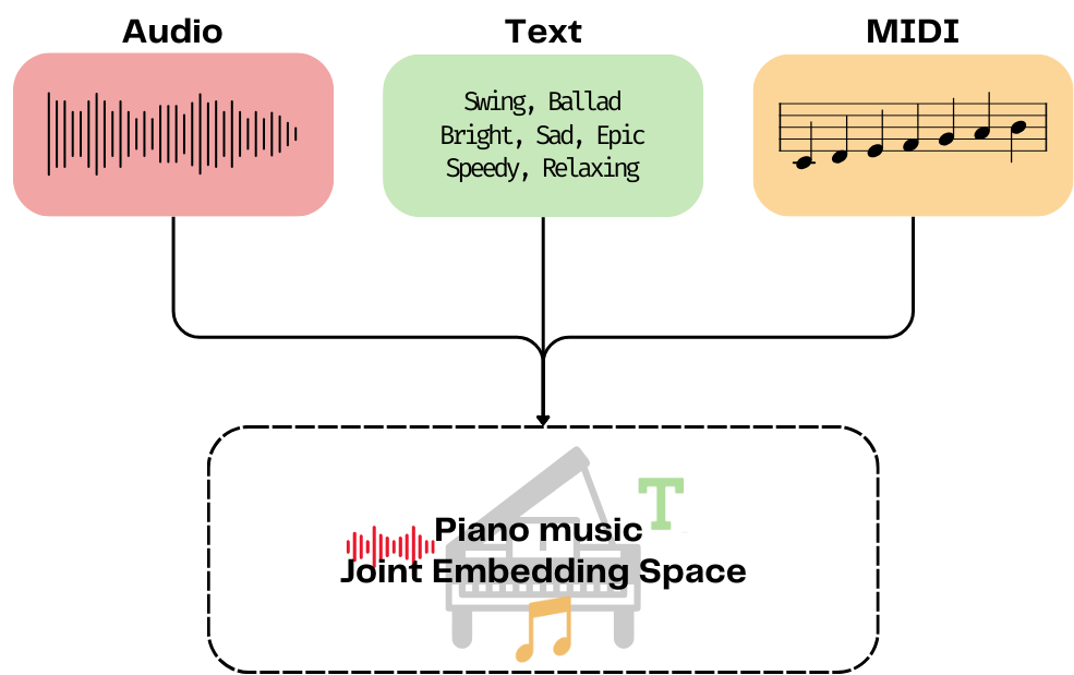 ISMIR 2025 template example image