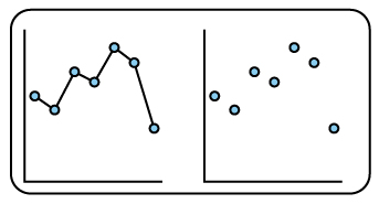 Two scatterplots with the same points, the plot on the left has a line that connects all of its dots.