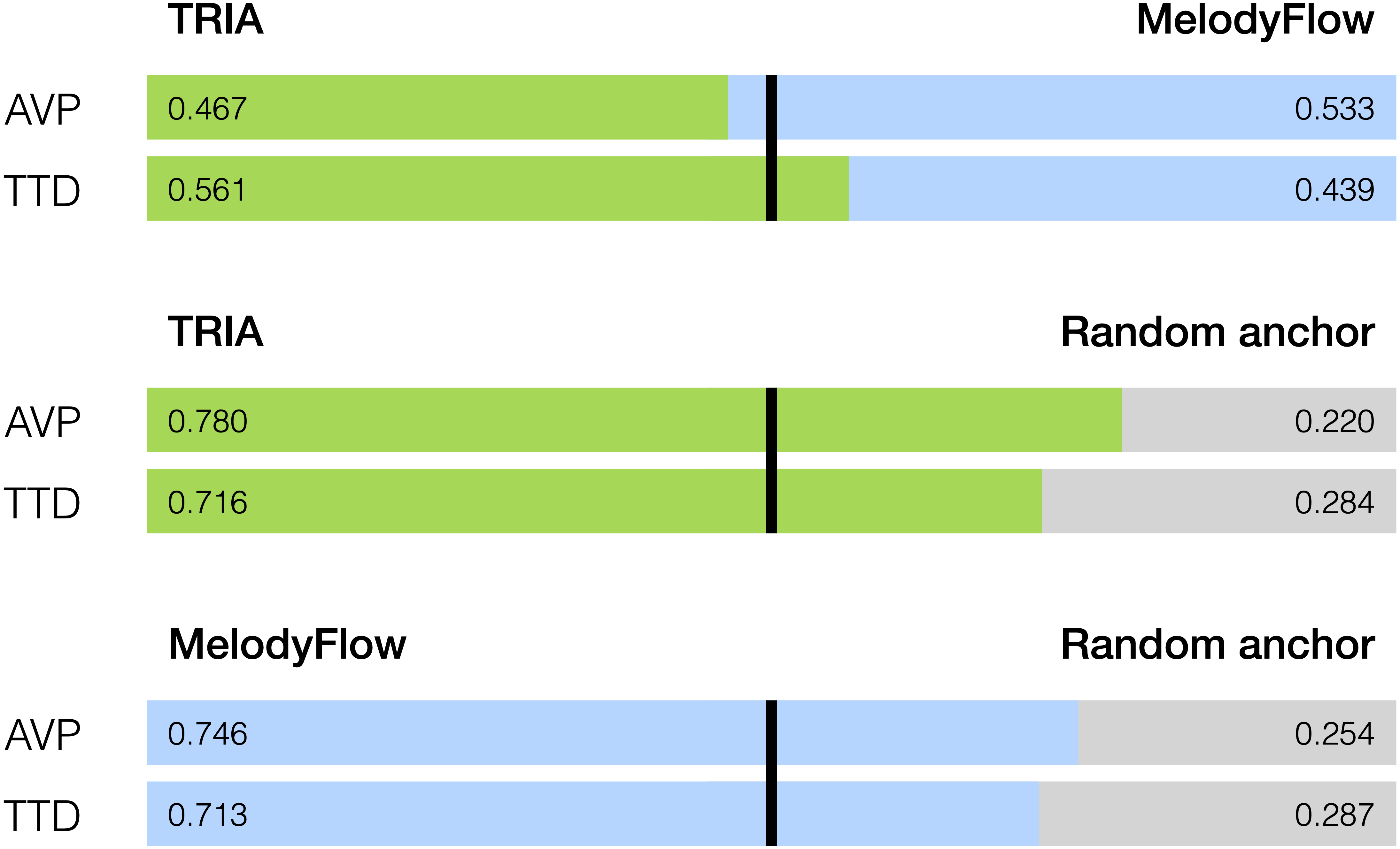 Subjective evaluation