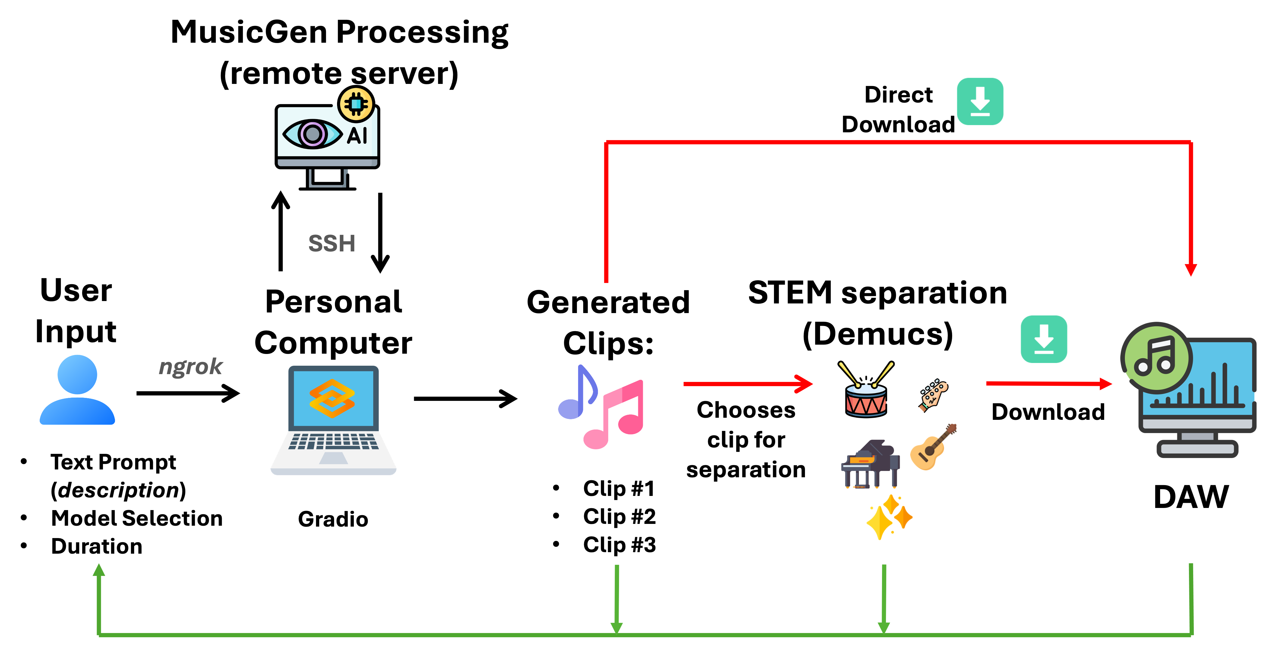 Workflow of the experimental procedure.