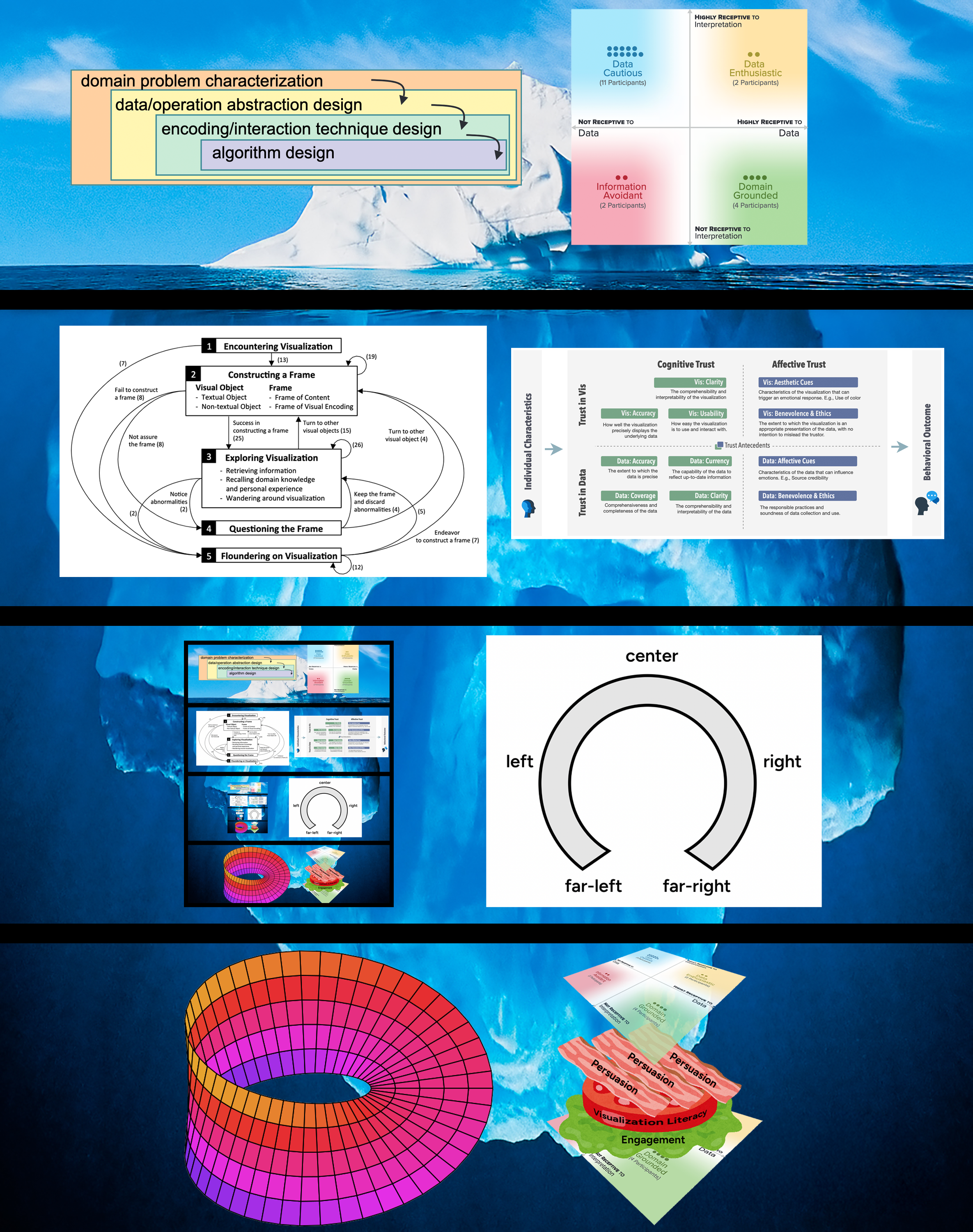 The iceberg of visualization theory figures.