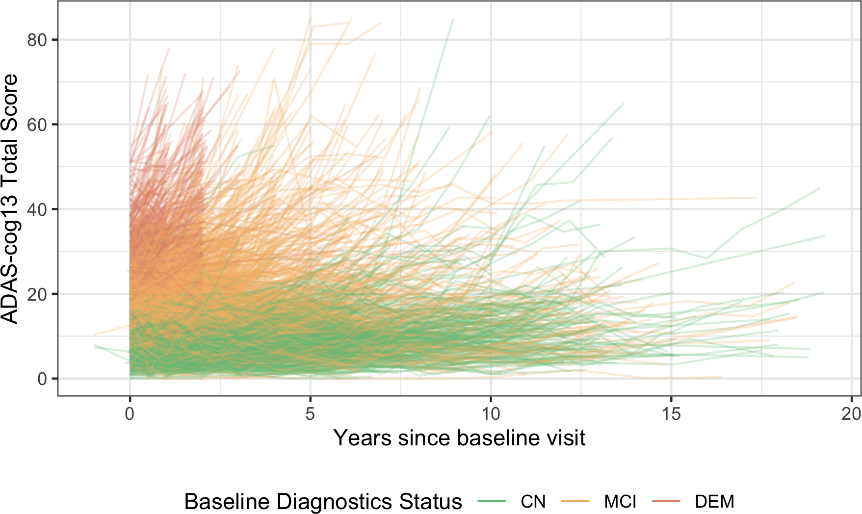 Individual profile plot