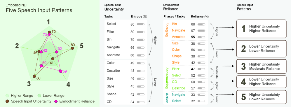 A view of a city with buildings peeking out of the clouds.
