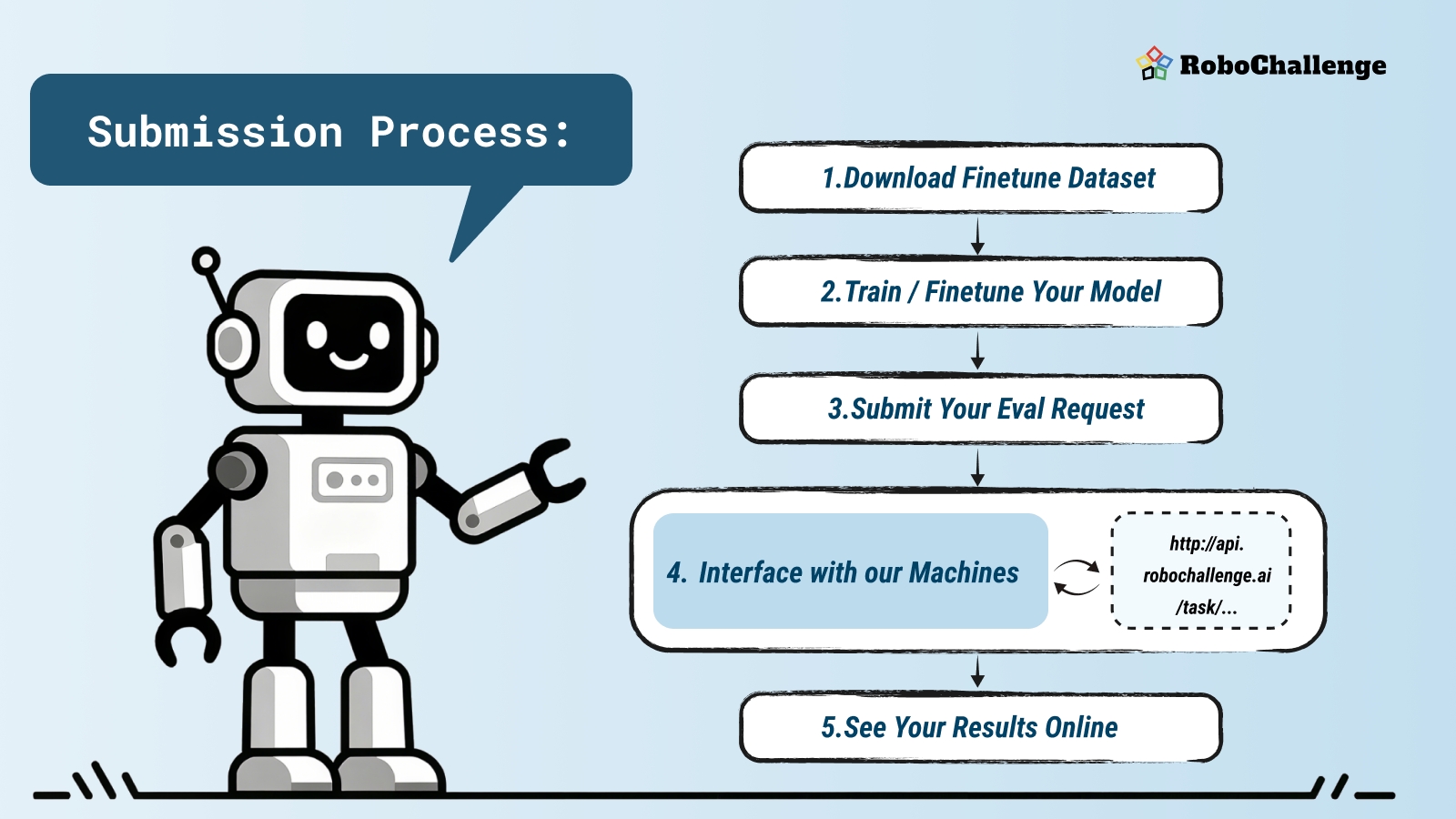 Результаты работы моделей на бенчмарке демонстрируют, что цвет указывает на лучший результат в строке и степень его отклонения от идеального выполнения, при этом методы с суффиксом '/multi' соответствуют протоколу Generalist, а остальные — протоколу Task-specific.