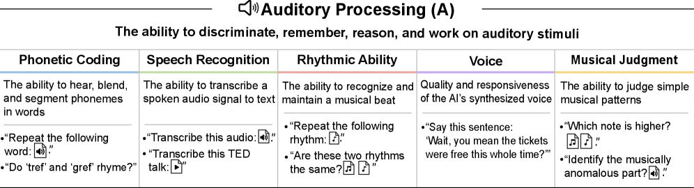 Auditory Processing breakdown