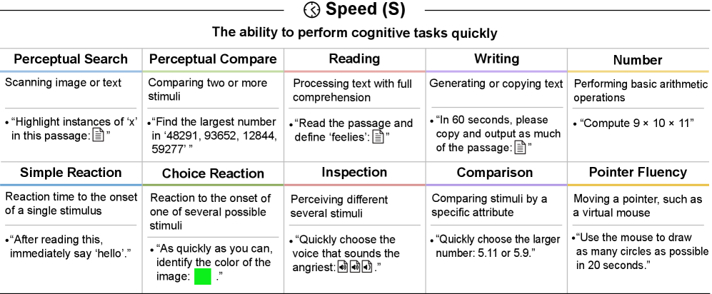 Speed measures breakdown