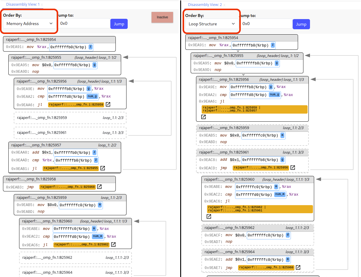 The figure shows two screenshots from DisViz. The drop down showing ”Order by” is annotated in red to show the left one is Memory Address and the right one is Loop structure. The basic blocks on the left have pseudo blocks throughout. The basic blocks on the right have no pseudo blocks, but some of the blocks have a dashed border. The overall layout is different between the two.
