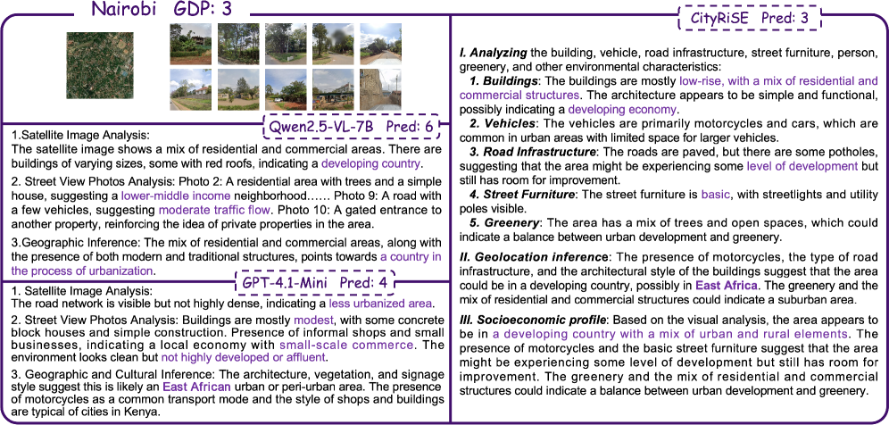 CityRiSE демонстрирует более понятные и целенаправленные модели рассуждений, в то время как базовые модели часто выдают менее информативные ответы, подчеркивая разрыв в способности к осмысленному анализу.