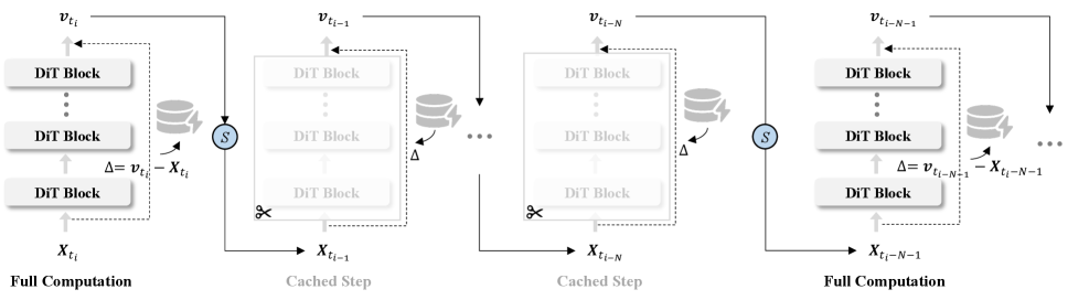 Предложенный метод основан на использовании остаточного кэша для повышения эффективности.