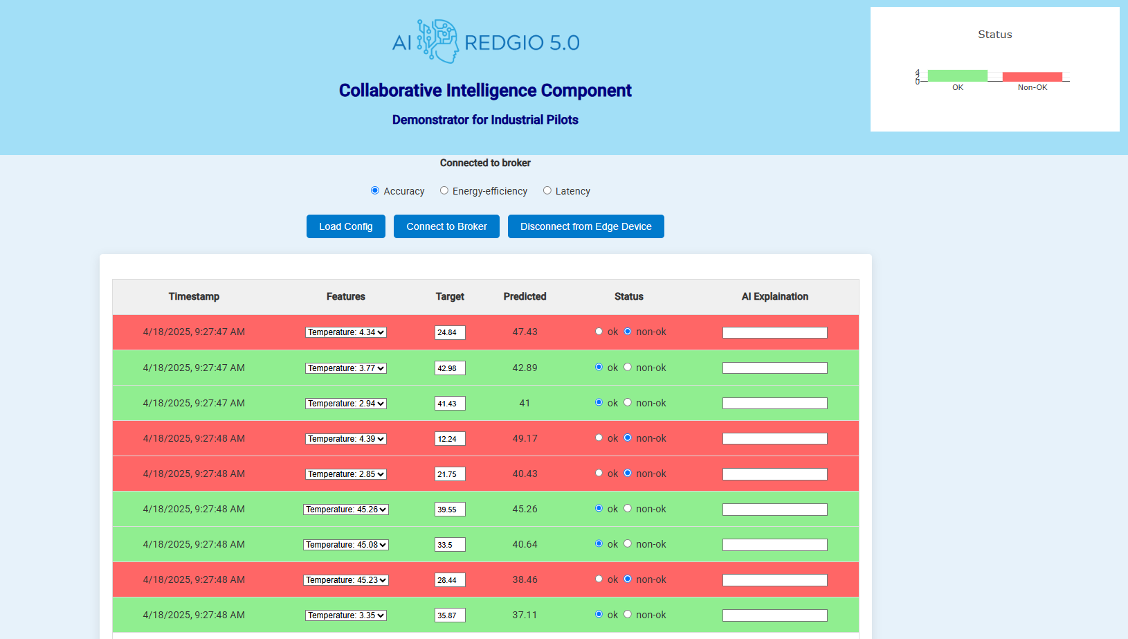 Компонент CI предоставляет веб-интерфейс для мониторинга и коррекции моделей, развернутых на периферийных устройствах.