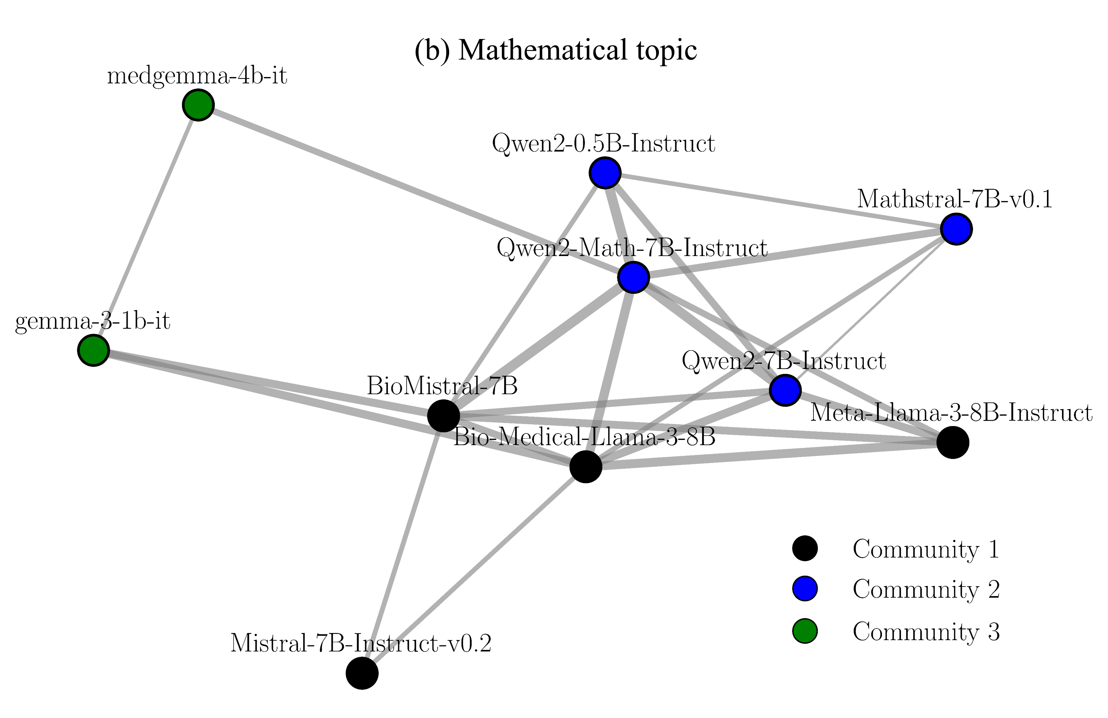 Граф языковой модели, сформированный в условиях математической тематики, отражает структуру знаний и связей в этой области.