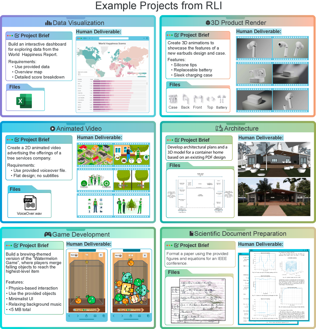 Индекс удаленной работы охватывает широкий спектр профессиональных проектов – от разработки игр и проектирования до архитектуры и анализа данных – демонстрируя, что он отражает реальную деятельность, выполняемую людьми.