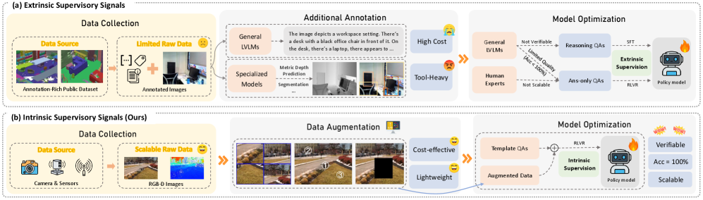 Вместо использования дорогостоящих и не масштабируемых внешних источников информации, новый подход к пониманию пространственных отношений использует исключительно внутреннюю самообучающуюся систему, обеспечивая надежность, экономичность и неограниченную масштабируемость.