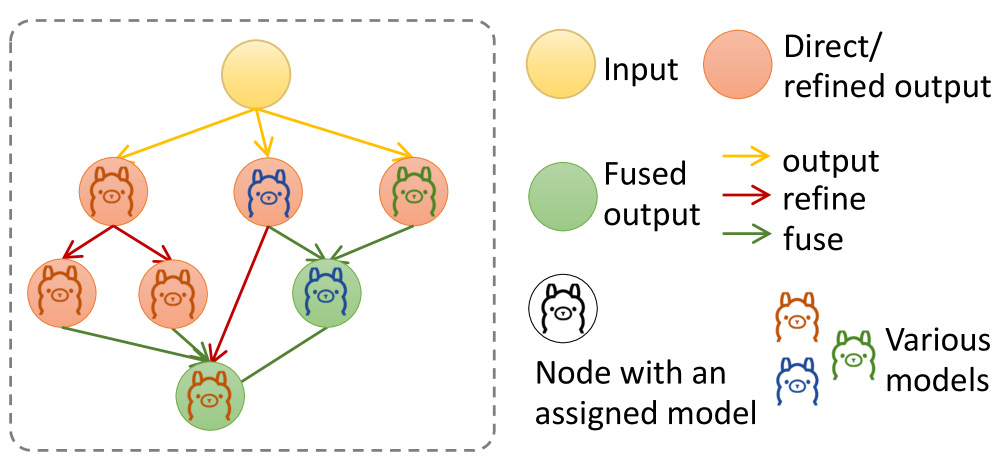 Исследование представляет обобщенную модель преобразования текста в речь в виде графа.