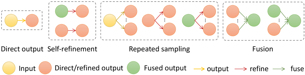 Тестовые примитивы масштабирования демонстрируют, что даже самые элегантные теоретические конструкции в конечном итоге сталкиваются с необходимостью адаптации к реальным ограничениям и компромиссам в производственной среде.