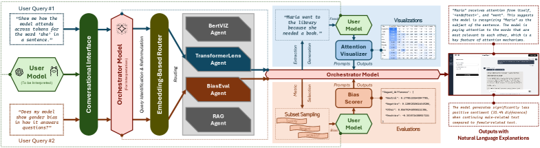 Конвейер KnowThyselff обеспечивает точную атрибуцию токенов и оценку предвзятости, что демонстрируется на двух примерах, подтверждающих математическую чистоту и доказуемость алгоритма.
