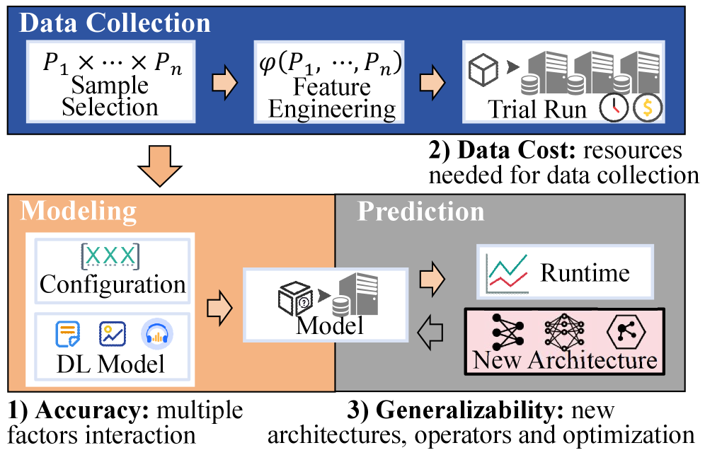 Прогнозирование времени выполнения задач глубоких нейронных сетей позволяет оптимизировать ресурсы и повысить эффективность вычислений, выявляя ключевые параметры, влияющие на производительность системы.