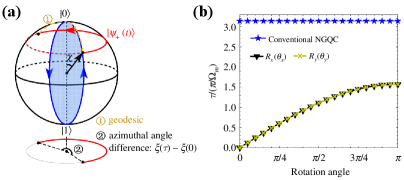 Сравнительный анализ между традиционными схемами NGQC и оптимизированными с использованием TOC показывает различия в траекториях эволюции и длительности работы вентилей, что подтверждается данными из работы Chen и Xue (2020).