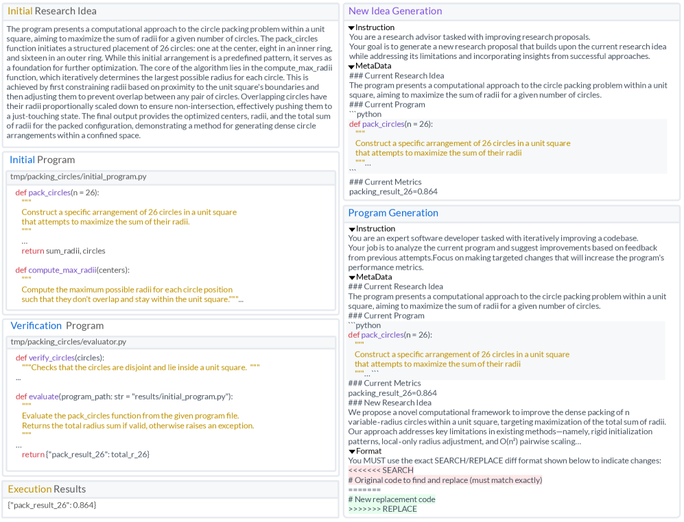 AlphaResearch successfully formats tasks, as demonstrated by a representative example.
