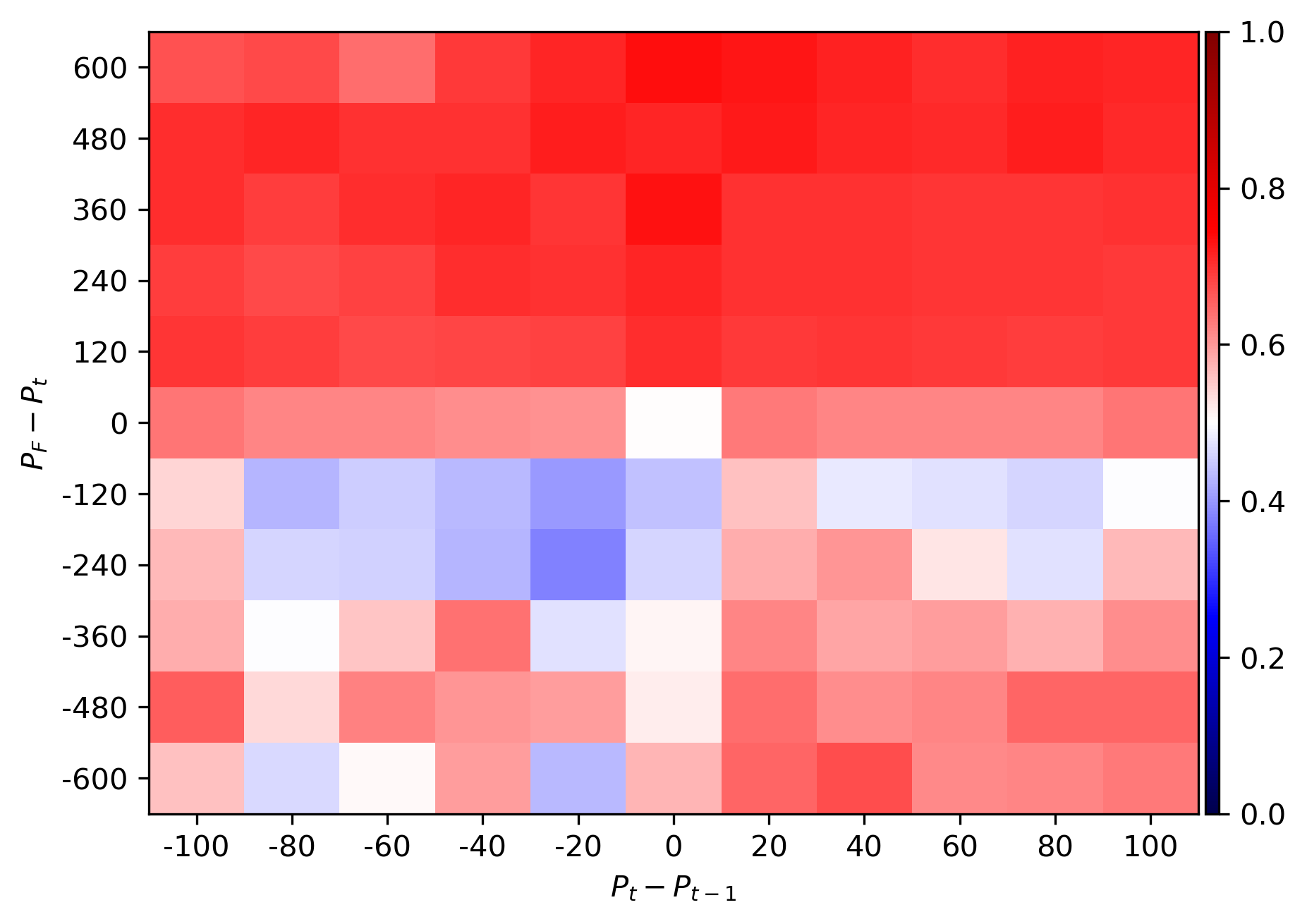 The generative agent operates not on objective prediction, but on a calculated distribution of expectations, assigning probabilities to potential outcomes as a means of navigating uncertainty and reflecting the inherent subjectivity of anticipation—a process fundamentally shaped by biases and prior beliefs rather than pure rationality.