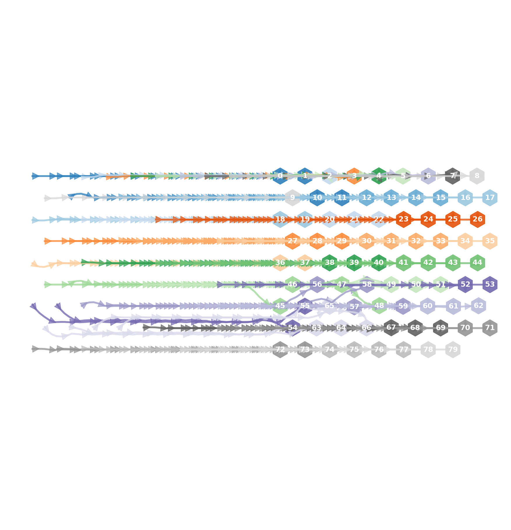 Gspi demonstrates extreme scalability across both empty and obstacle-laden environments with 270,270 planning problems, achieving significantly higher success rates and comparable solution costs while maintaining short iteration times, even with high robot density and complex coordination requirements.