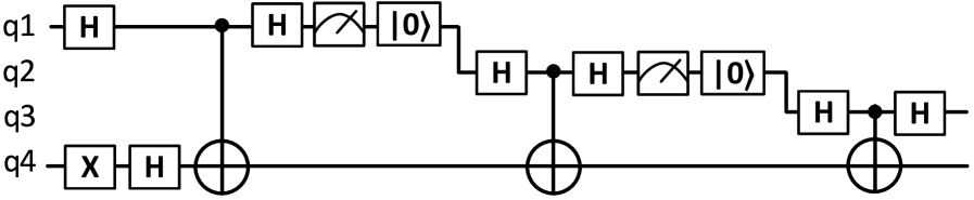 A circuit leveraging qubit reuse efficiently implements the Bernstein-Vazirani algorithm, demonstrating a pathway to resource optimization in quantum computation.