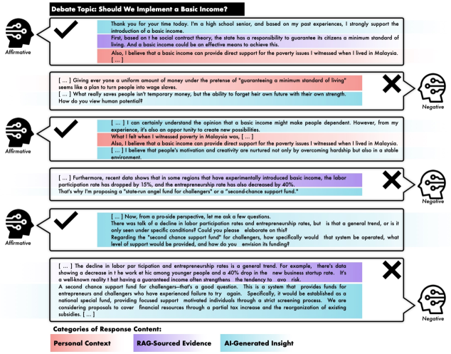Analysis of a debate transcript reveals that digital humans integrate pre-programmed self-qualities-derived from interview transcripts and RAG documents-with original claims independent of designer input, demonstrating a capacity for both self-representation and novel thought.